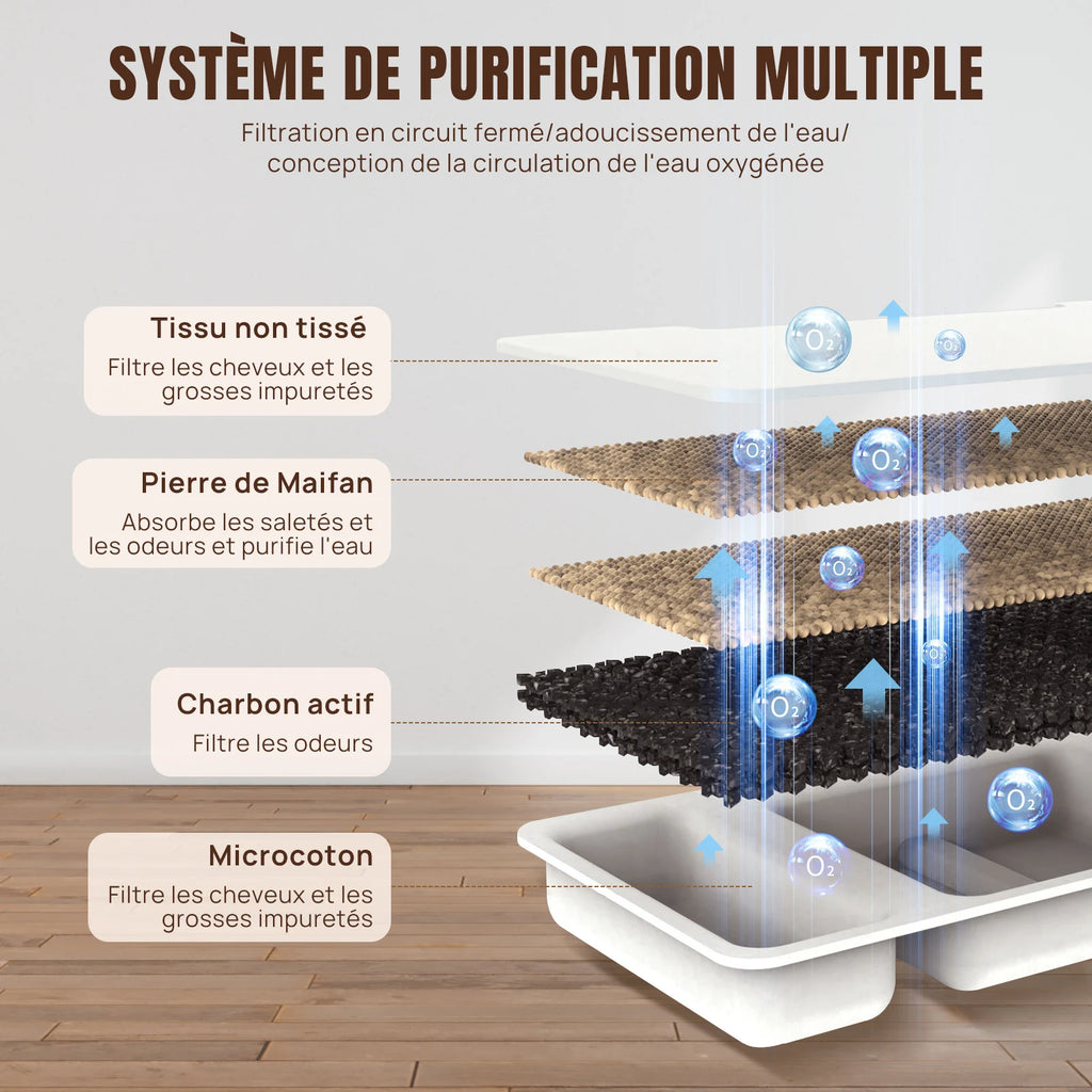 Fontaine à Eau Automatique pour Chat 2,5L