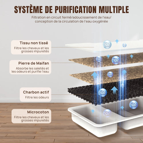 Fontaine à Eau Automatique pour Chat 2,5L