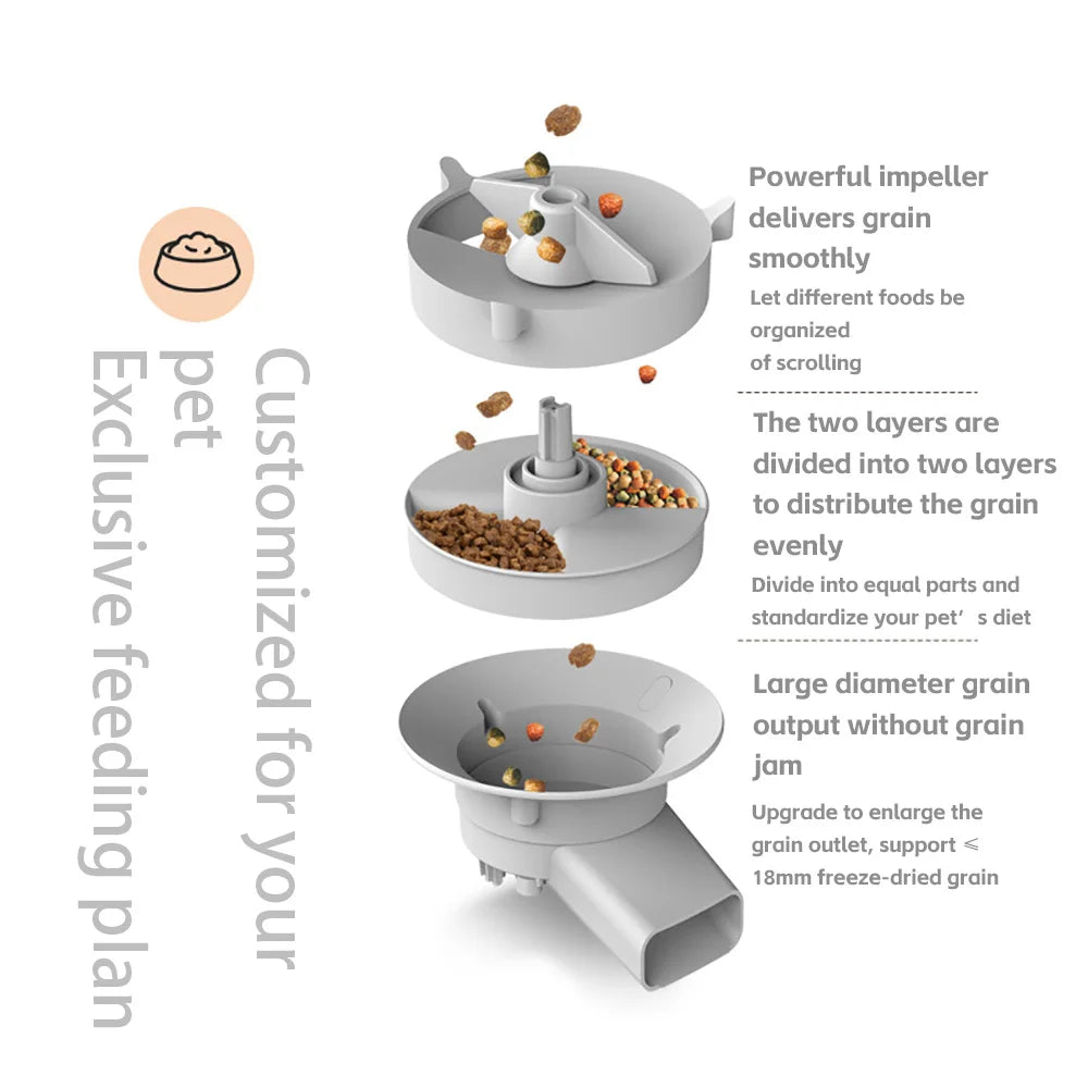 Distributeur Automatique Intelligent pour Chats & Chiens 5L