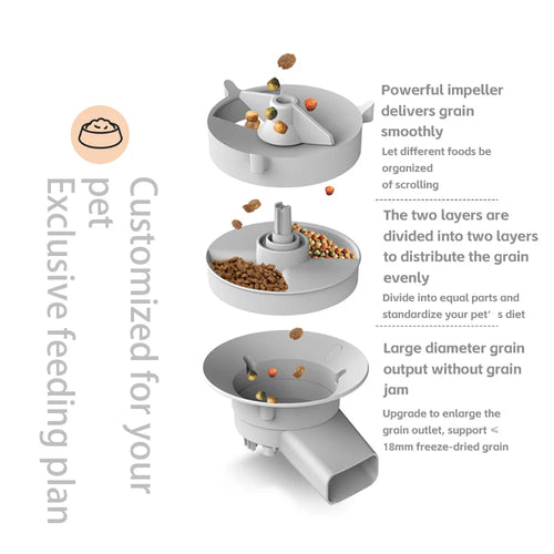 Distributeur Automatique Intelligent pour Chats & Chiens 5L
